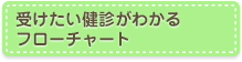 受けたい健診がわかるフローチャート