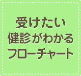 受けたい健診がわかるフローチャート