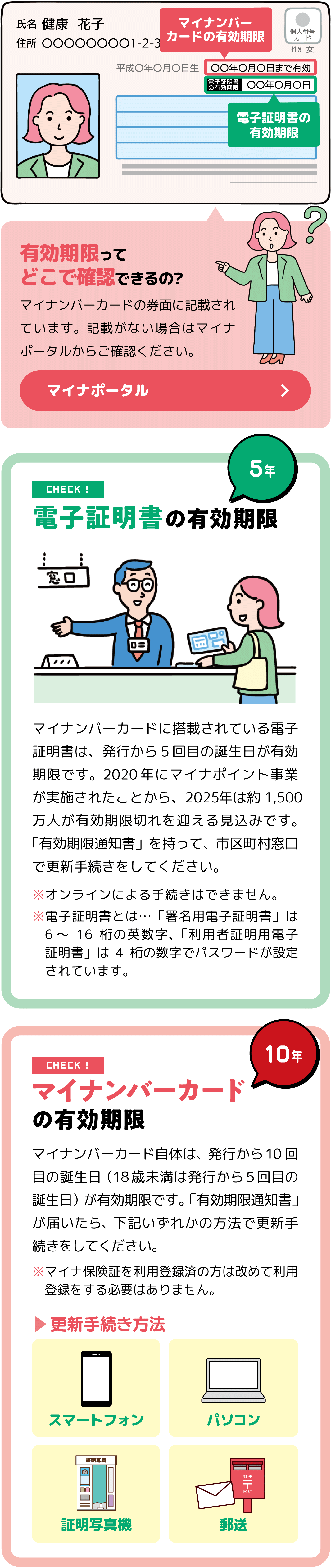 有効期限ってどこで確認できるの？