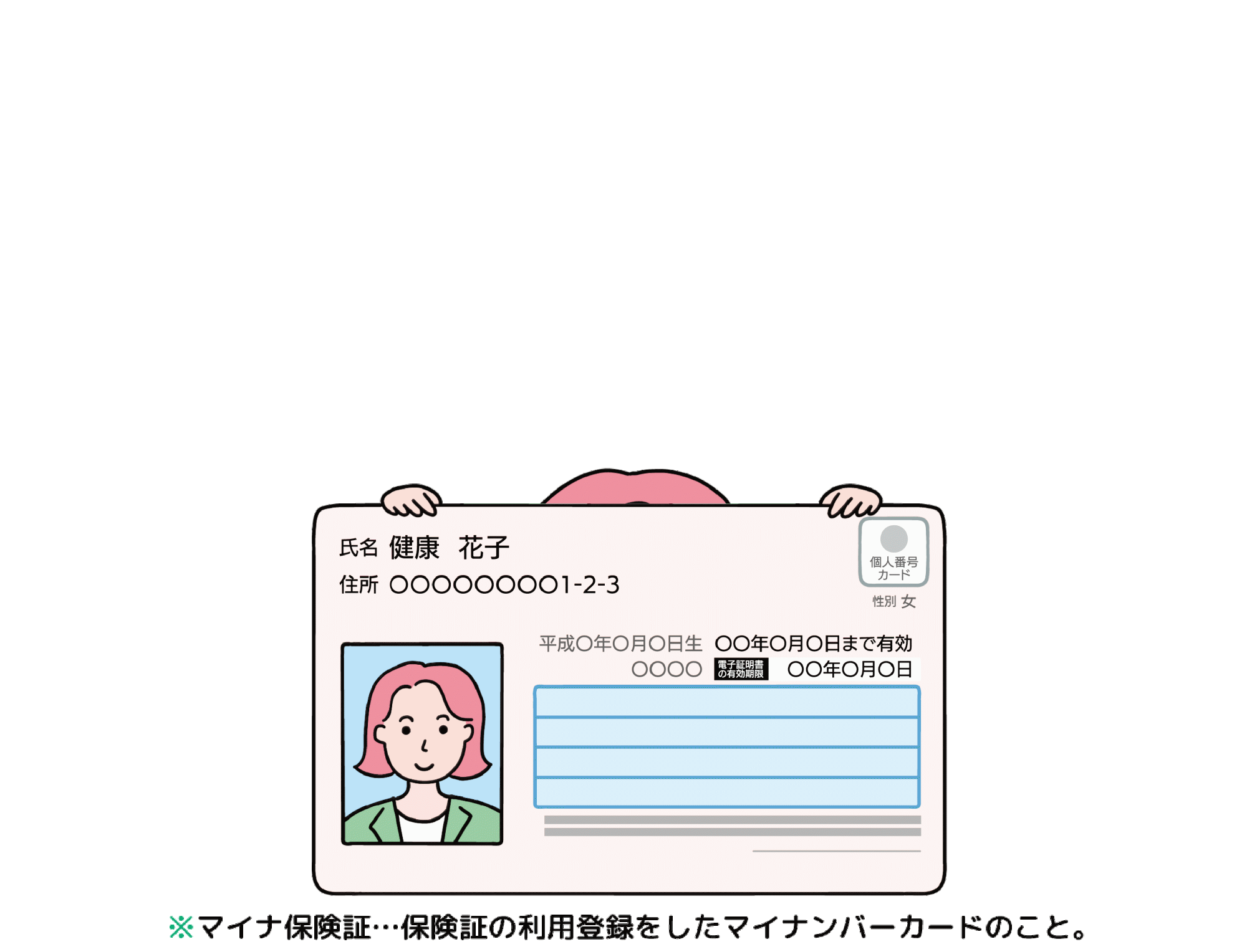 マイナンバーカードの申請・利用登録