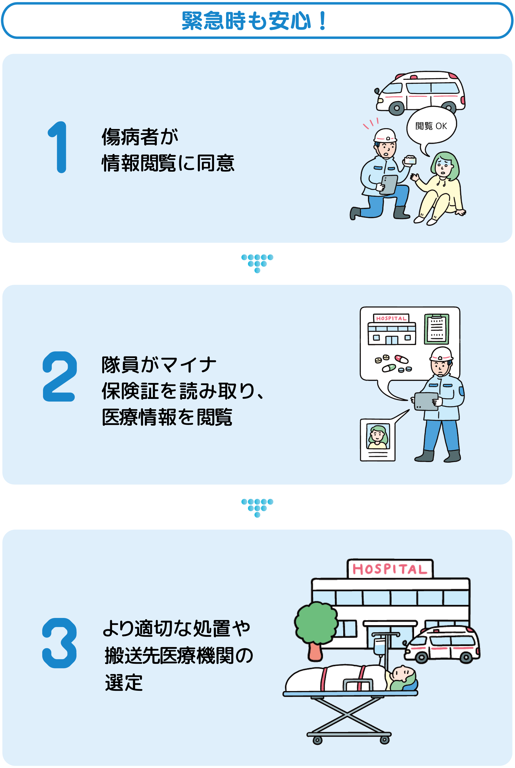 緊急時も安心！