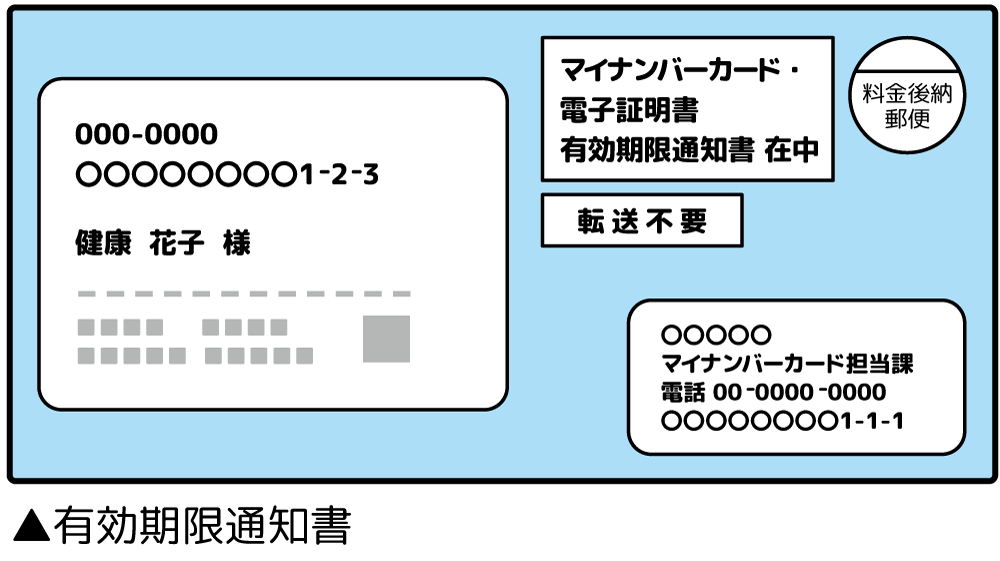 有効期限通知書