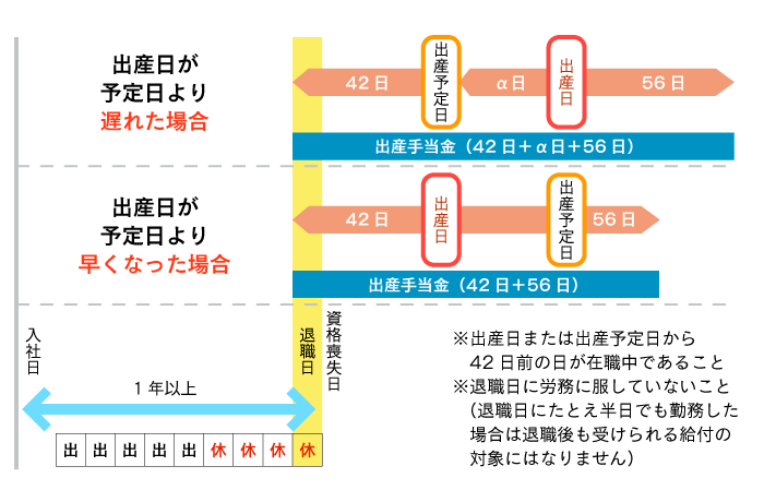 出産手当金需給の流れ